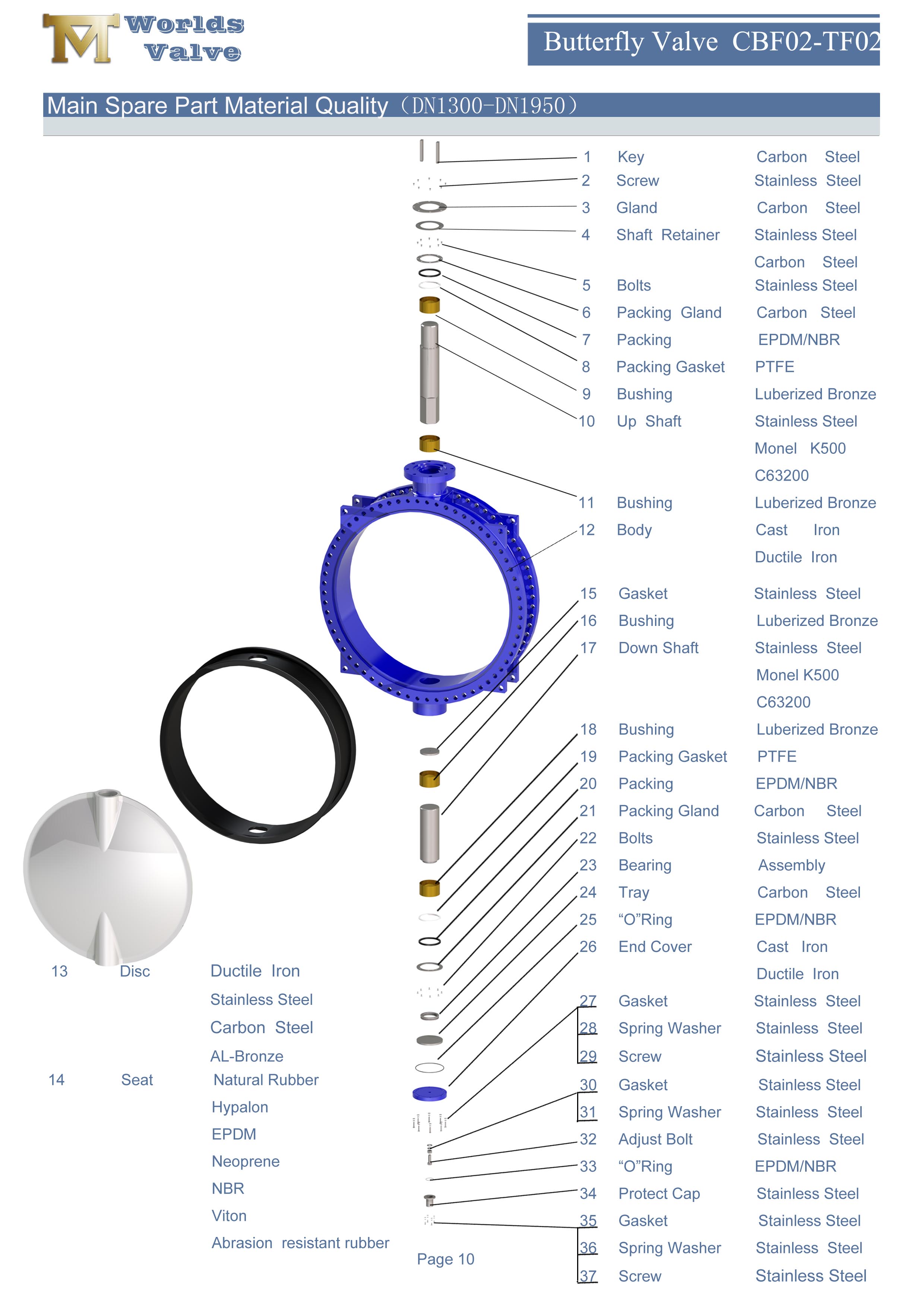 1 AWWA C504 صمام فراشة شفة مزدوجة مع مقعد مطاطي قابل للاستبدال
