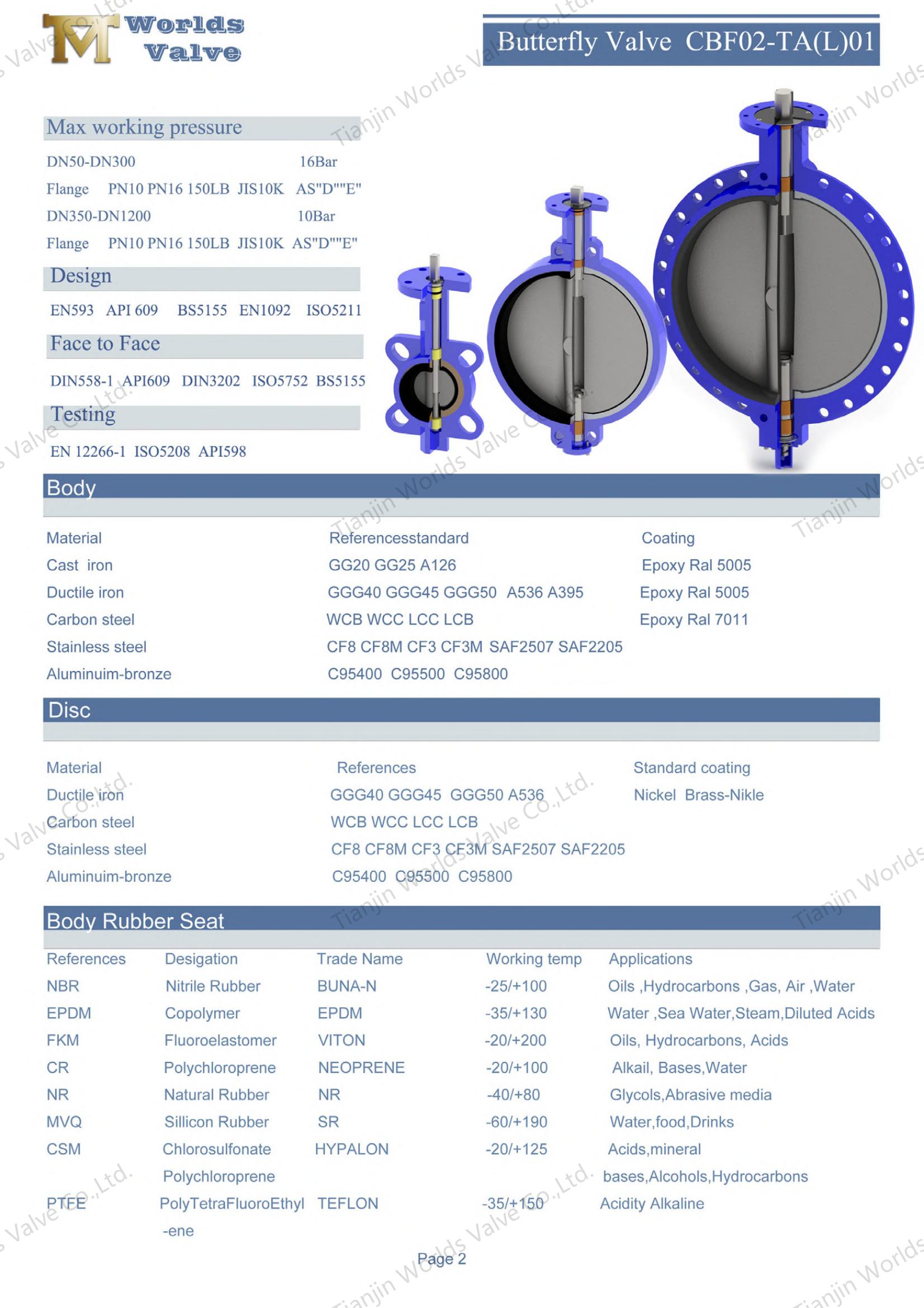 OEM ODM Valve Manufaction-Lug Style Resilient Resilient Butterfly Valves (1)