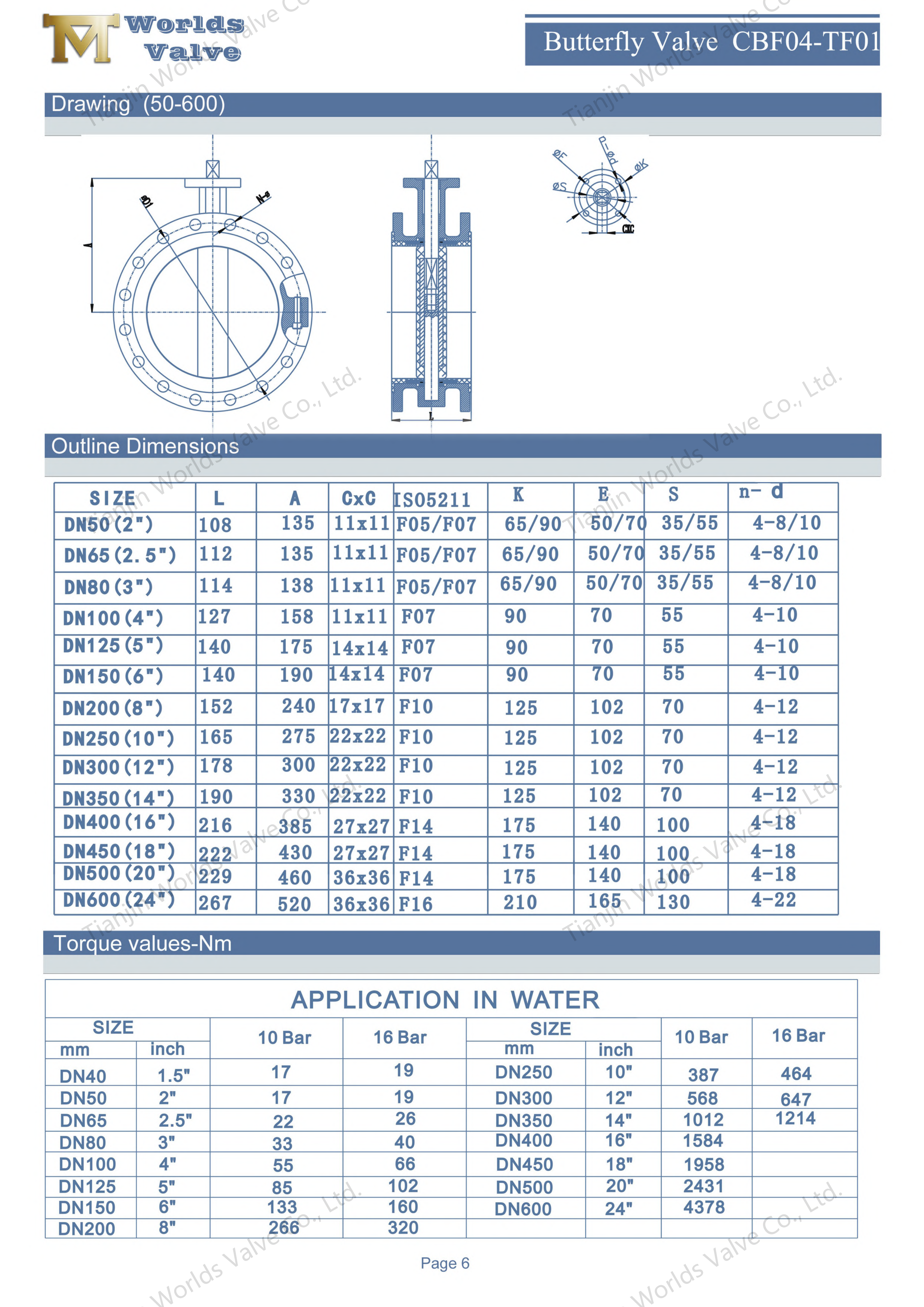 صمام فراشة PTFE ذو حواف مكون من قطعتين WCB يعمل بالجسم والعتاد-1.png