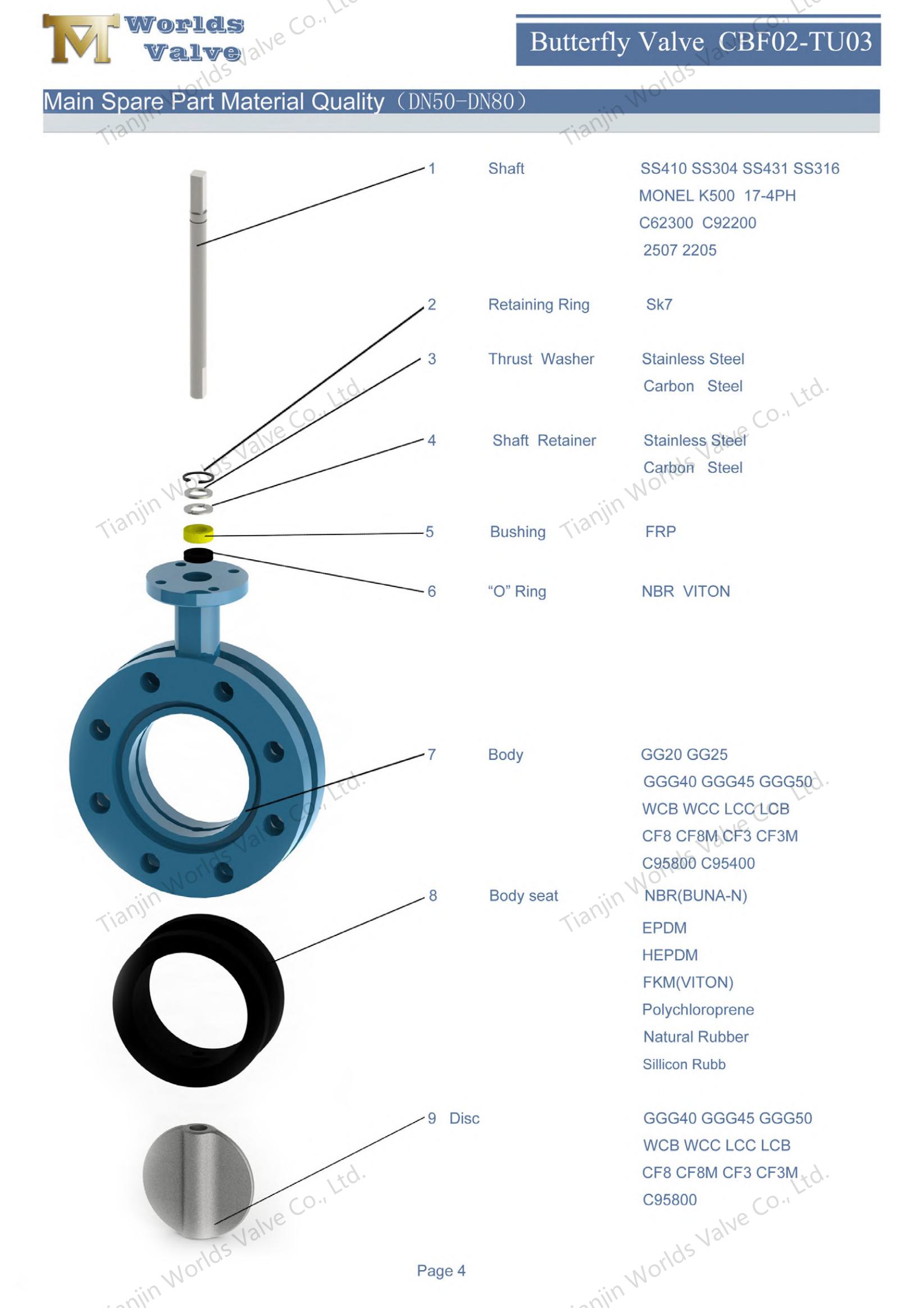 صمامات الفراشة على شكل U مع AWWA C504 Standard-1 (2)