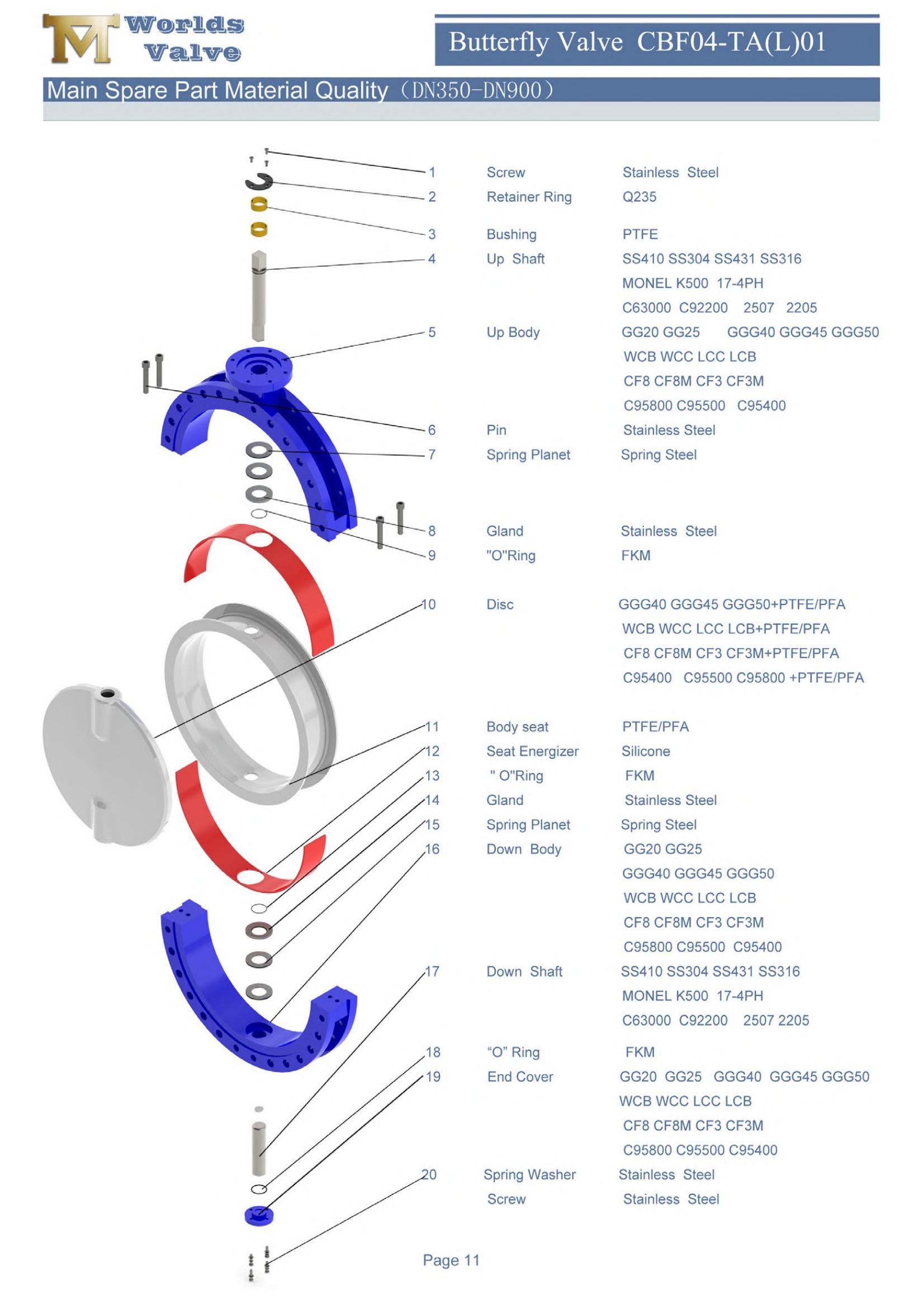 CF8M مقسمة صمام فراشة الجسم مع قرص PTFE و SEAT-2