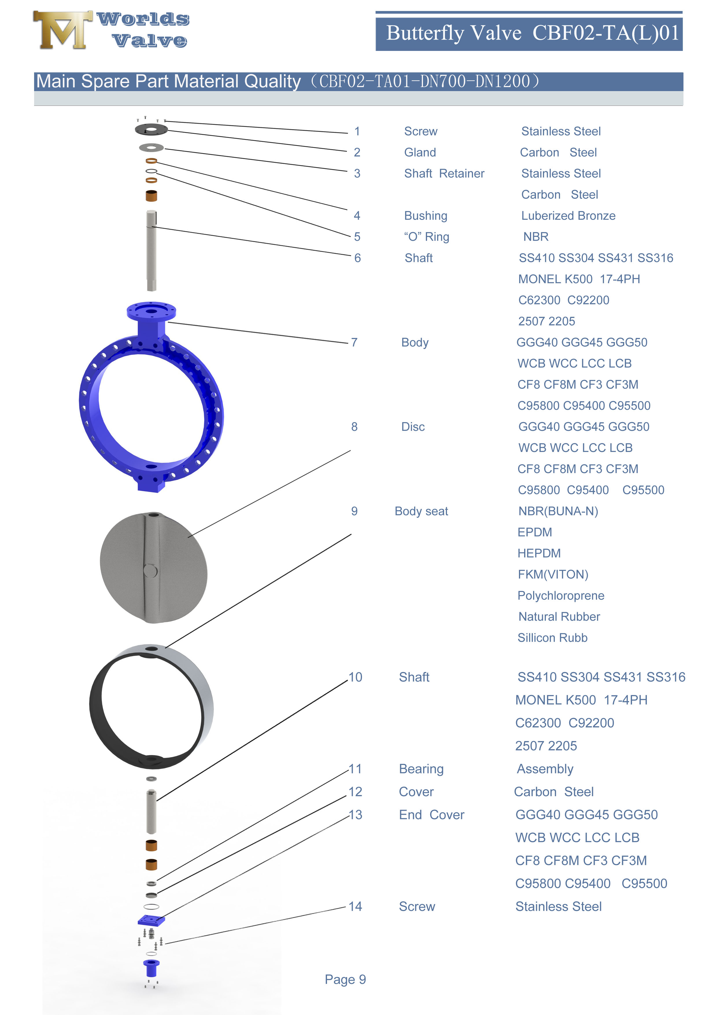 1 صمام فراشة رقاقة فريضة واحدة متحدة المركز